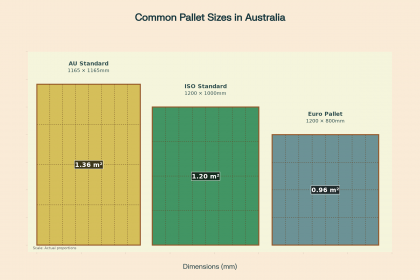 pallet size in Australia